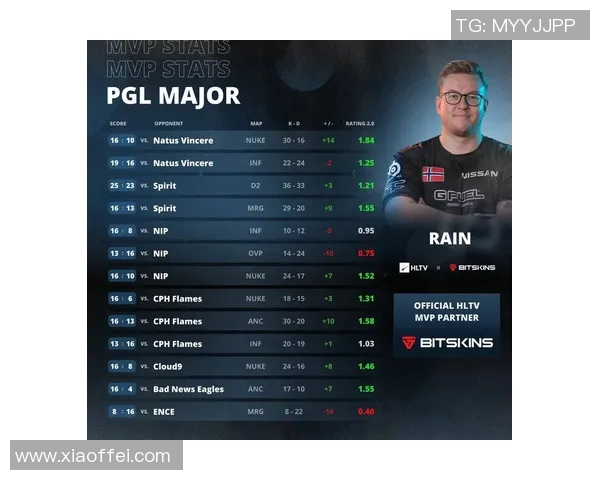 CS冬季大型锦标赛FaZe战队rain残局一打二完成拆包